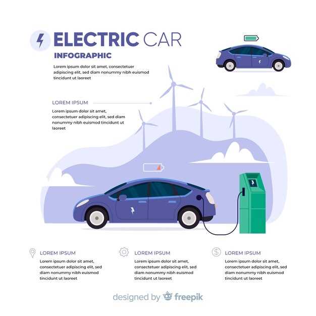 Cost Considerations: Purchase and Maintenance of Gas vs. Electric Vehicles